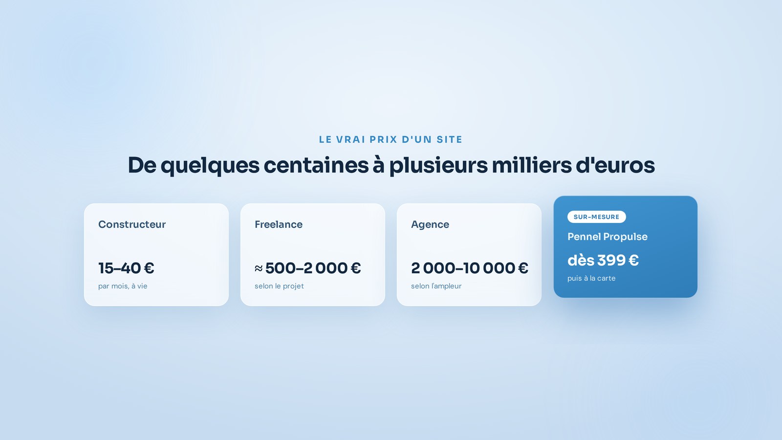 Un professionnel compare des devis de création de site internet sur un bureau lumineux